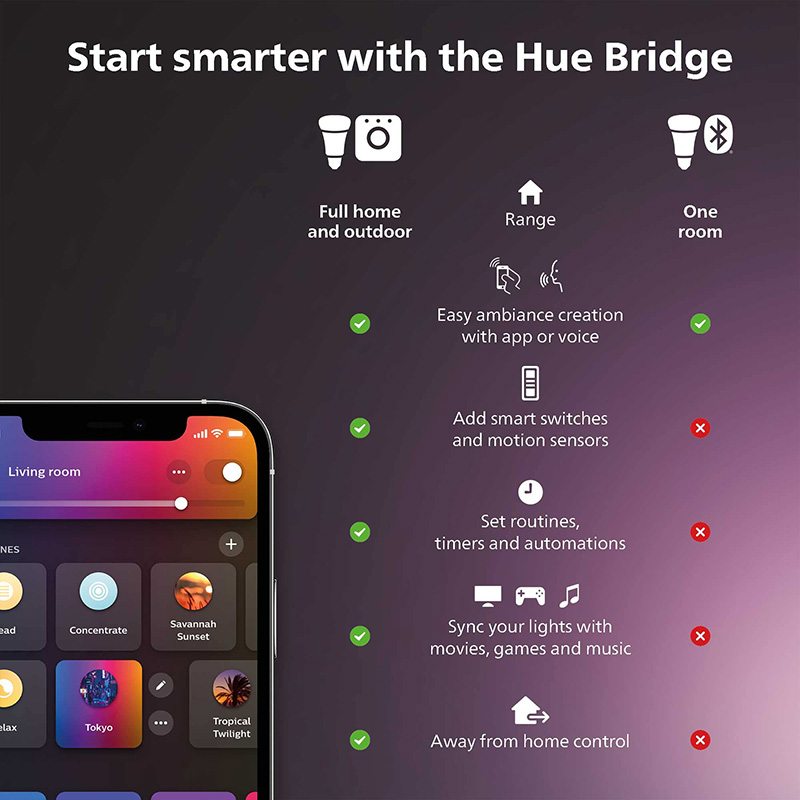 Philips Hue variateur intellig - Philips Bulb Hue avis et prix